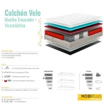 Esquema en despiece por capas de la composición técnica del Colchón Velo con gráficos de firmeza alta y adaptabilidad máxima.