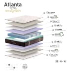 alt="Especificaciones colchón muelles ensacados Modelo Atlanta para dormir bien"